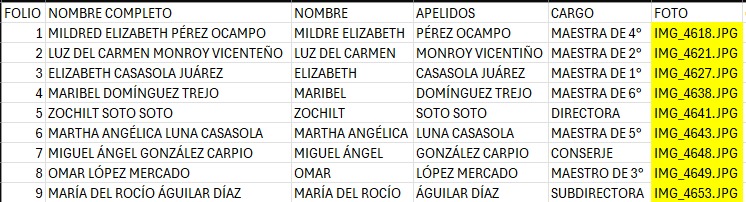 Hoja de datos para pedidos grupales